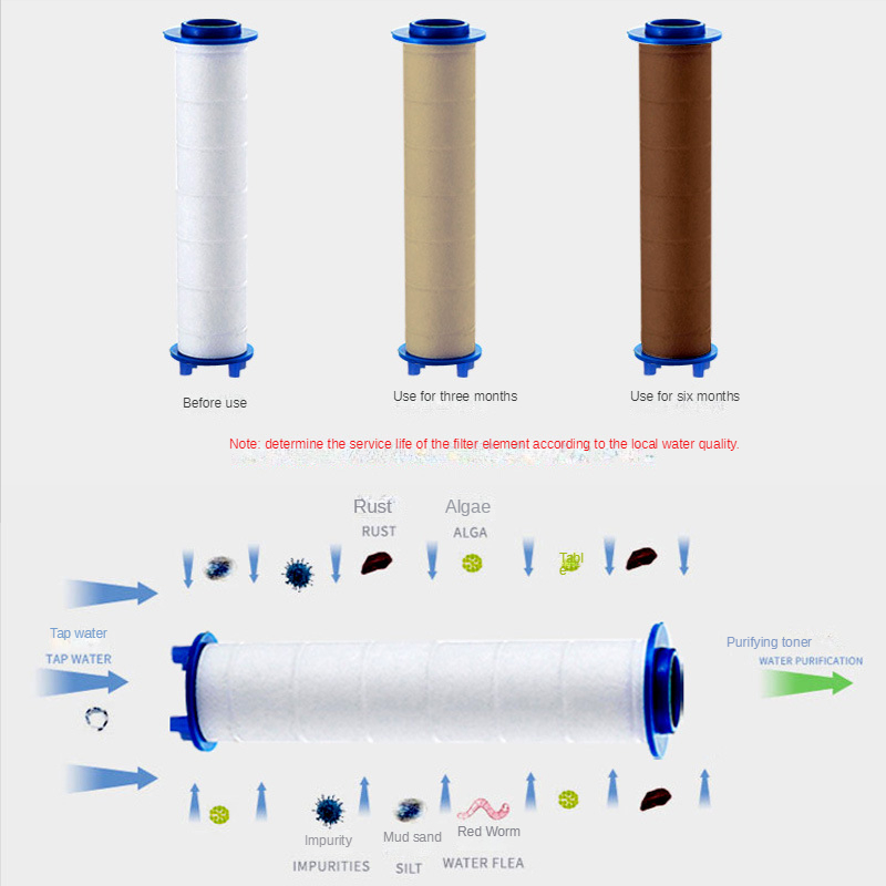 3 pçs cabeça de chuveiro filtr - Shower Valve Cartridge avaliação e preço